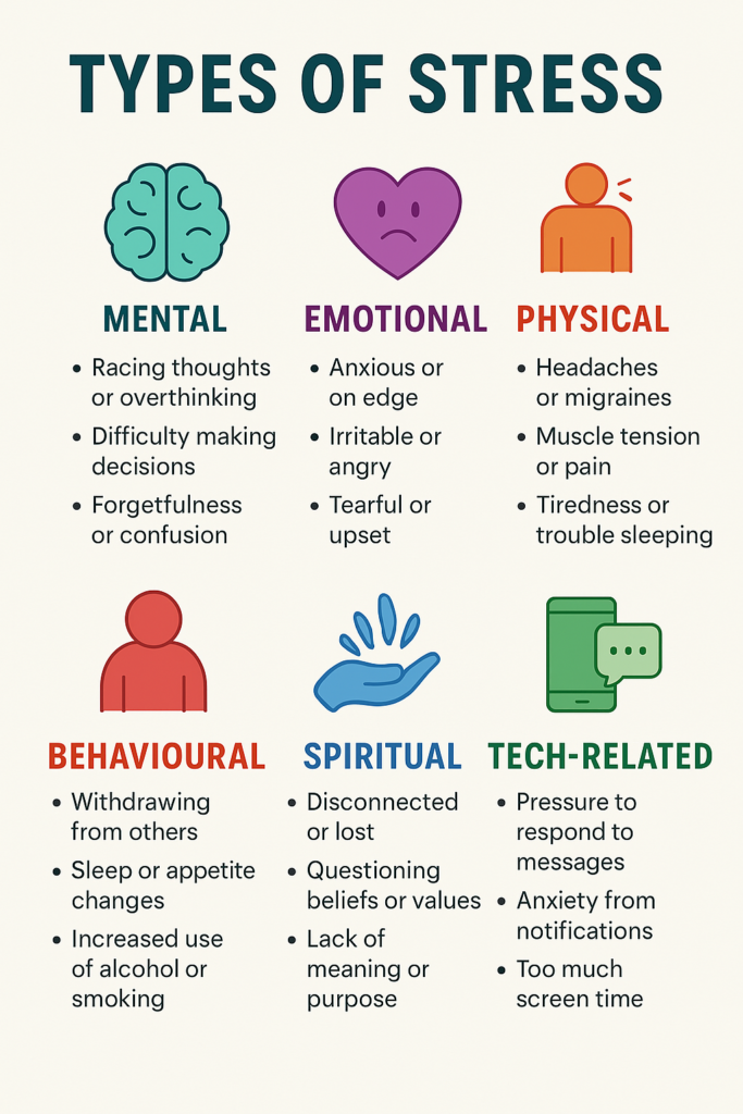 types of stress